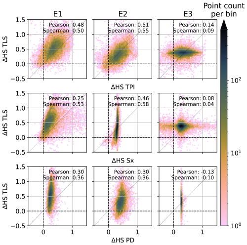 https://tc.copernicus.org/articles/20/4185/2026/tc-20-4185-2026-f09