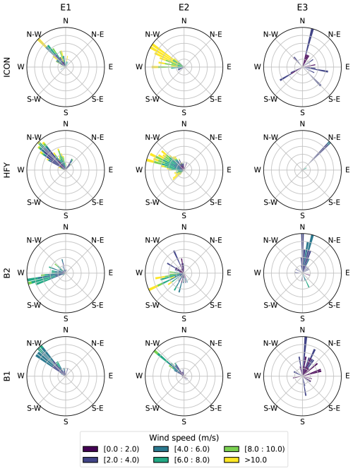 https://tc.copernicus.org/articles/20/4185/2026/tc-20-4185-2026-f16
