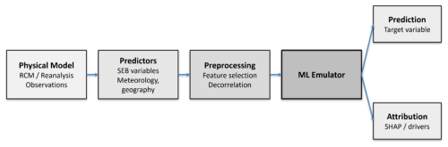 https://tc.copernicus.org/articles/20/4235/2026/tc-20-4235-2026-f01