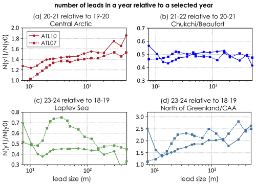https://tc.copernicus.org/articles/20/4313/2026/tc-20-4313-2026-f07