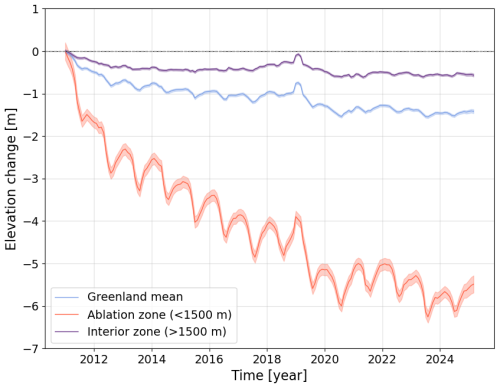 https://tc.copernicus.org/articles/20/4327/2026/tc-20-4327-2026-f03