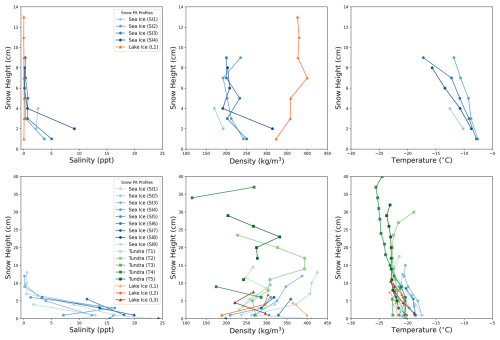 https://tc.copernicus.org/articles/20/4367/2026/tc-20-4367-2026-f04