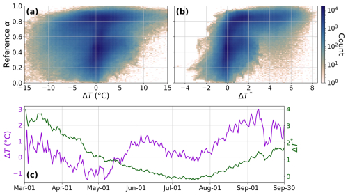 https://tc.copernicus.org/articles/20/4437/2026/tc-20-4437-2026-f04