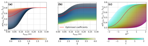 https://tc.copernicus.org/articles/20/4437/2026/tc-20-4437-2026-f05