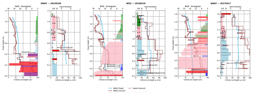https://tc.copernicus.org/articles/20/4515/2026/tc-20-4515-2026-f08