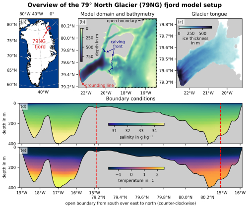 https://tc.copernicus.org/articles/20/4563/2026/tc-20-4563-2026-f01