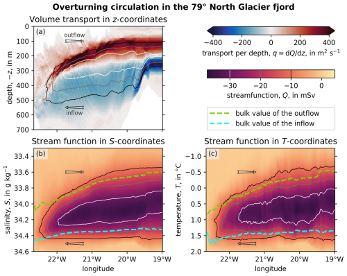 https://tc.copernicus.org/articles/20/4563/2026/tc-20-4563-2026-f07