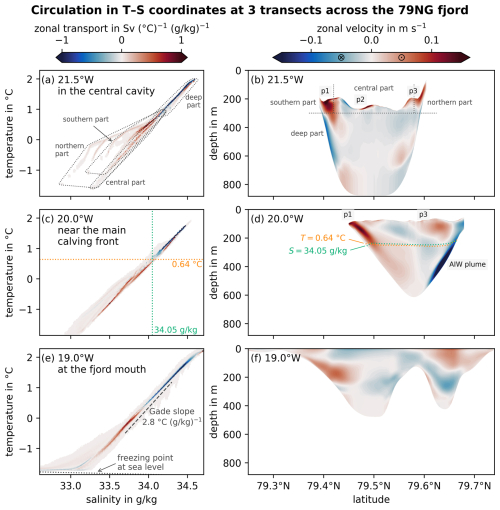 https://tc.copernicus.org/articles/20/4563/2026/tc-20-4563-2026-f08