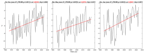 https://tc.copernicus.org/articles/20/4701/2026/tc-20-4701-2026-f12