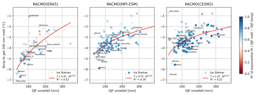 https://tc.copernicus.org/articles/20/4747/2026/tc-20-4747-2026-f06