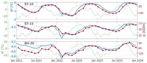 https://tc.copernicus.org/articles/20/4787/2026/tc-20-4787-2026-f04