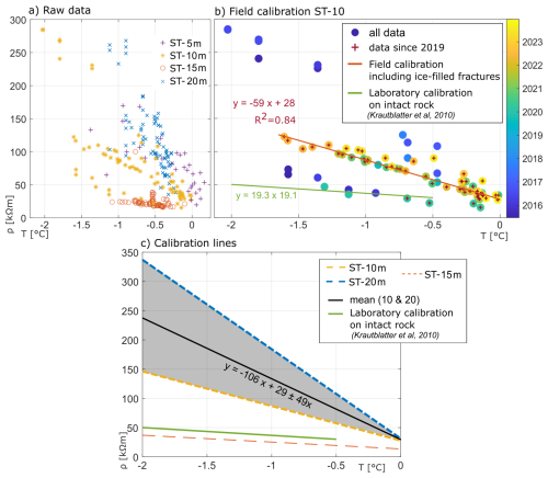 https://tc.copernicus.org/articles/20/4787/2026/tc-20-4787-2026-f05