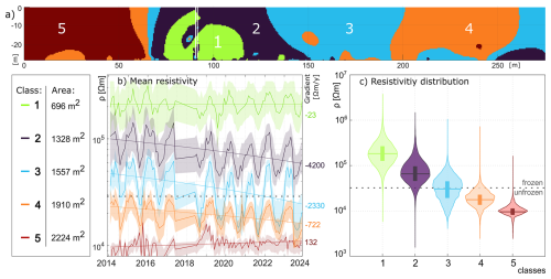 https://tc.copernicus.org/articles/20/4787/2026/tc-20-4787-2026-f10