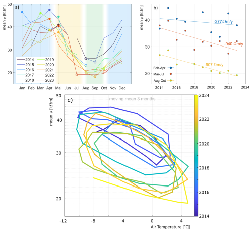 https://tc.copernicus.org/articles/20/4787/2026/tc-20-4787-2026-f11