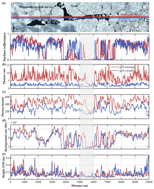 https://tc.copernicus.org/articles/20/4839/2026/tc-20-4839-2026-f05