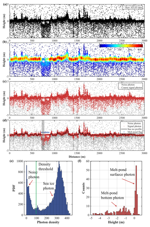 https://tc.copernicus.org/articles/20/4839/2026/tc-20-4839-2026-f15