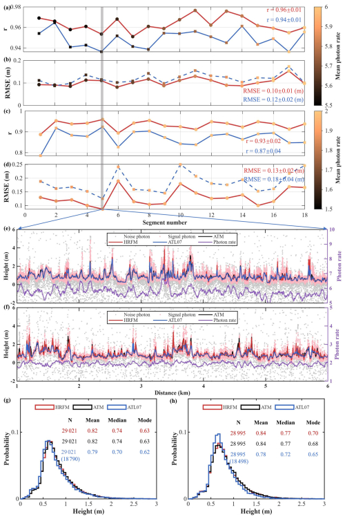https://tc.copernicus.org/articles/20/4839/2026/tc-20-4839-2026-f16