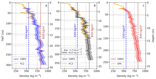 https://tc.copernicus.org/articles/20/4927/2026/tc-20-4927-2026-f08