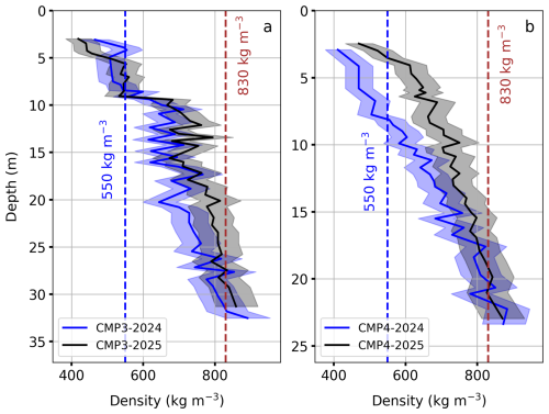 https://tc.copernicus.org/articles/20/4927/2026/tc-20-4927-2026-f09
