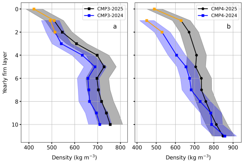 https://tc.copernicus.org/articles/20/4927/2026/tc-20-4927-2026-f10