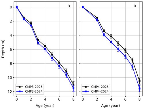 https://tc.copernicus.org/articles/20/4927/2026/tc-20-4927-2026-f12