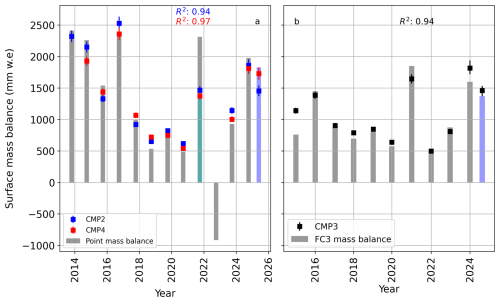 https://tc.copernicus.org/articles/20/4927/2026/tc-20-4927-2026-f14