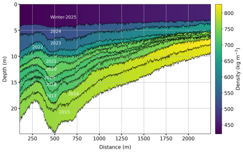 https://tc.copernicus.org/articles/20/4927/2026/tc-20-4927-2026-f15