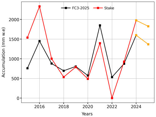 https://tc.copernicus.org/articles/20/4927/2026/tc-20-4927-2026-f17