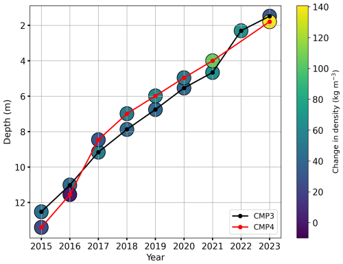 https://tc.copernicus.org/articles/20/4927/2026/tc-20-4927-2026-f18