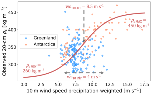 https://tc.copernicus.org/articles/20/4973/2026/tc-20-4973-2026-f03