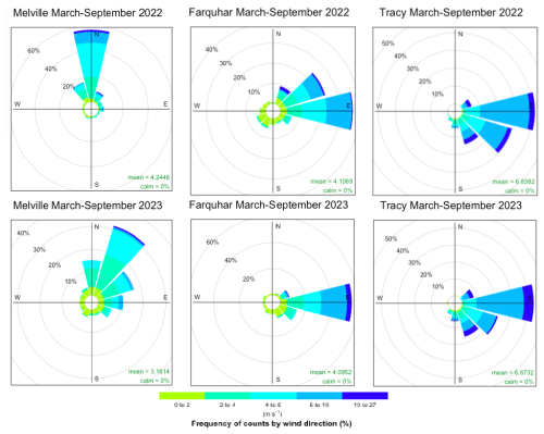 https://tc.copernicus.org/articles/20/5071/2026/tc-20-5071-2026-f14