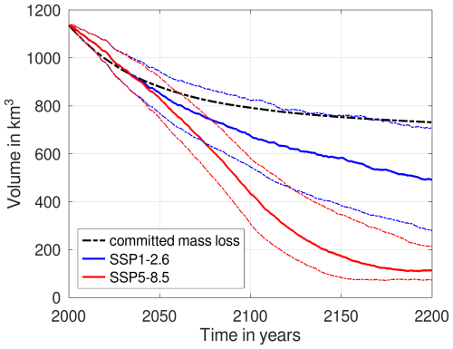 https://tc.copernicus.org/articles/20/5115/2026/tc-20-5115-2026-f06