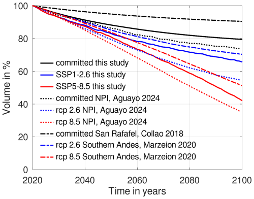 https://tc.copernicus.org/articles/20/5115/2026/tc-20-5115-2026-f09