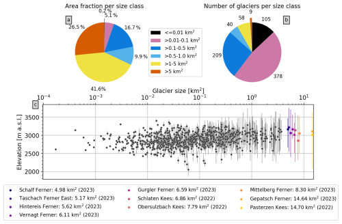 https://tc.copernicus.org/articles/20/5157/2026/tc-20-5157-2026-f04