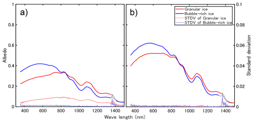 https://tc.copernicus.org/articles/20/5181/2026/tc-20-5181-2026-f06