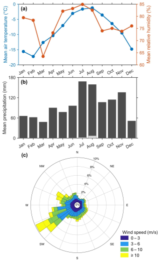 https://tc.copernicus.org/articles/20/5199/2026/tc-20-5199-2026-f03