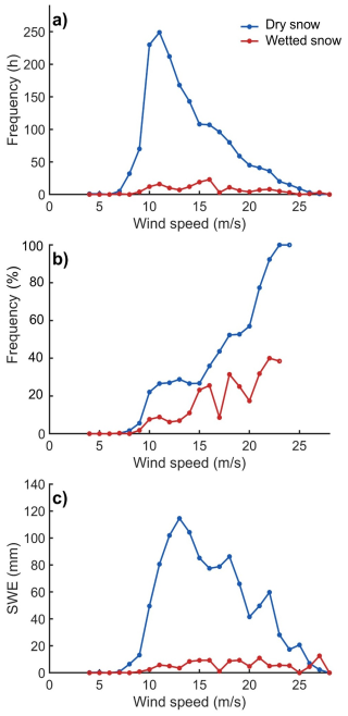 https://tc.copernicus.org/articles/20/5199/2026/tc-20-5199-2026-f09