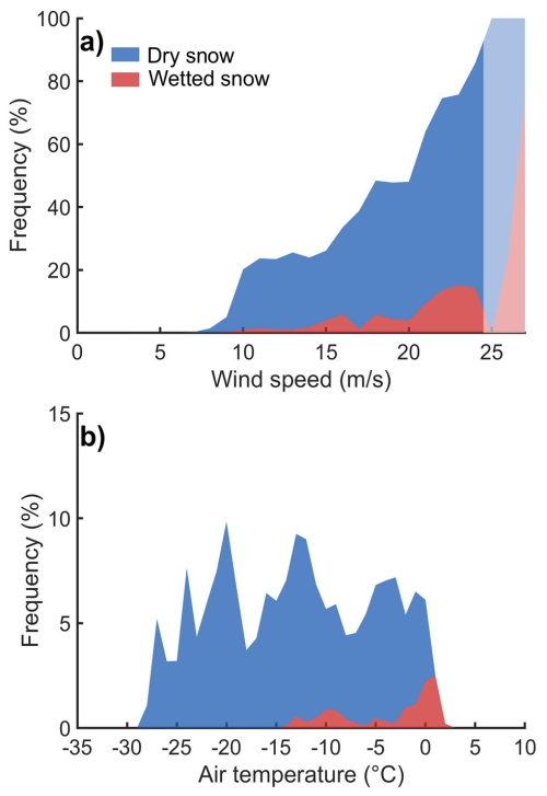 https://tc.copernicus.org/articles/20/5199/2026/tc-20-5199-2026-f10
