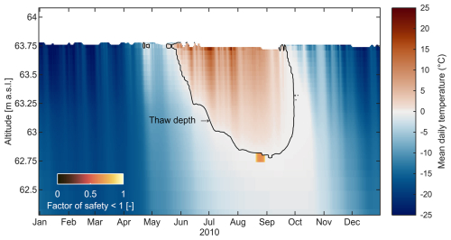 https://tc.copernicus.org/articles/20/5225/2026/tc-20-5225-2026-f04