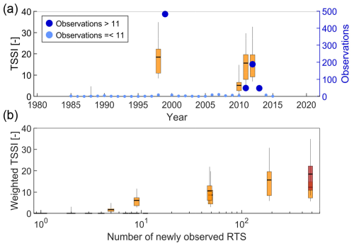 https://tc.copernicus.org/articles/20/5225/2026/tc-20-5225-2026-f06