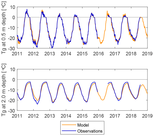 https://tc.copernicus.org/articles/20/5225/2026/tc-20-5225-2026-f09