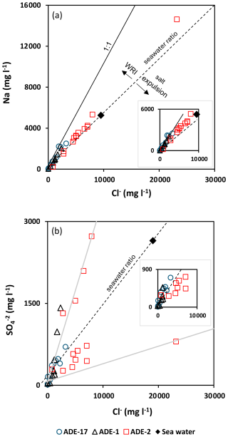 https://tc.copernicus.org/articles/20/5303/2026/tc-20-5303-2026-f04
