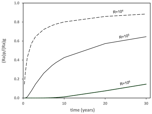 https://tc.copernicus.org/articles/20/5303/2026/tc-20-5303-2026-f13