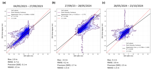 https://tc.copernicus.org/articles/20/5327/2026/tc-20-5327-2026-f03