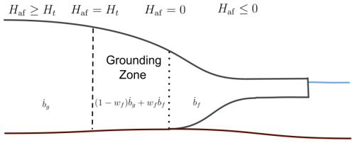 https://tc.copernicus.org/articles/20/5345/2026/tc-20-5345-2026-f01