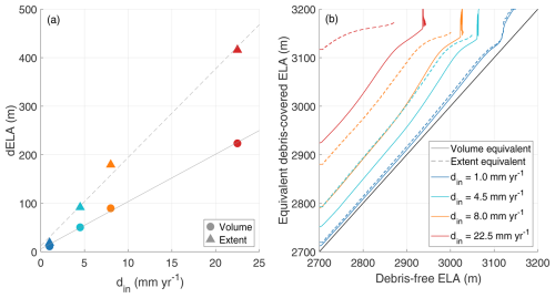 https://tc.copernicus.org/articles/20/5365/2026/tc-20-5365-2026-f03