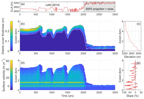 https://tc.copernicus.org/articles/20/5365/2026/tc-20-5365-2026-f11