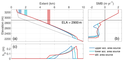https://tc.copernicus.org/articles/20/5365/2026/tc-20-5365-2026-f14