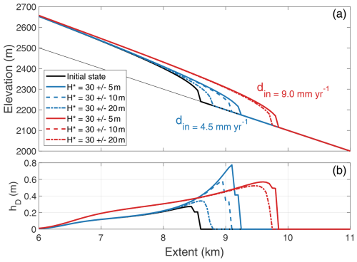 https://tc.copernicus.org/articles/20/5365/2026/tc-20-5365-2026-f20