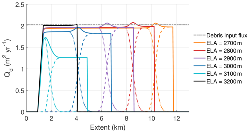 https://tc.copernicus.org/articles/20/5365/2026/tc-20-5365-2026-f21